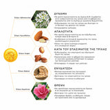 Schwarzkopf Professional Fiber Clinix Bonding Rich Cream-to-Oil 100ml