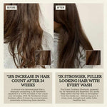 Remilia Hair Green Goddess Shampoo Ενυδατικό Σαμπουάν για Όλους τους Τύπους Μαλλιών 300ml 4